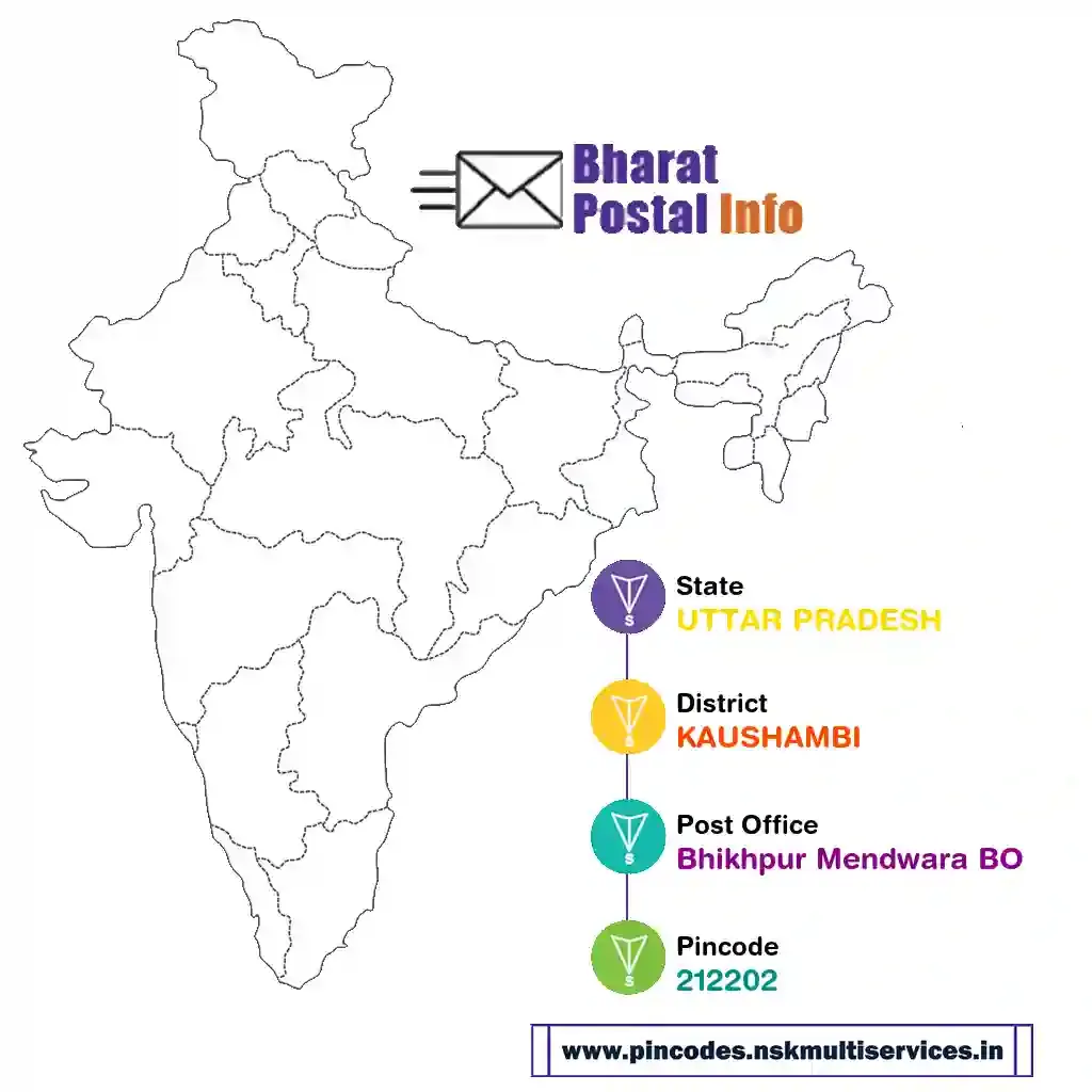 uttar pradesh-kaushambi-bhikhpur mendwara bo-212202